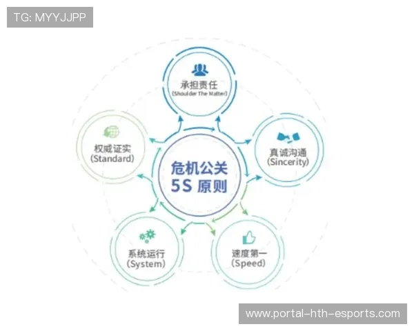 如何构建职业体育赛事的危机公关预防机制